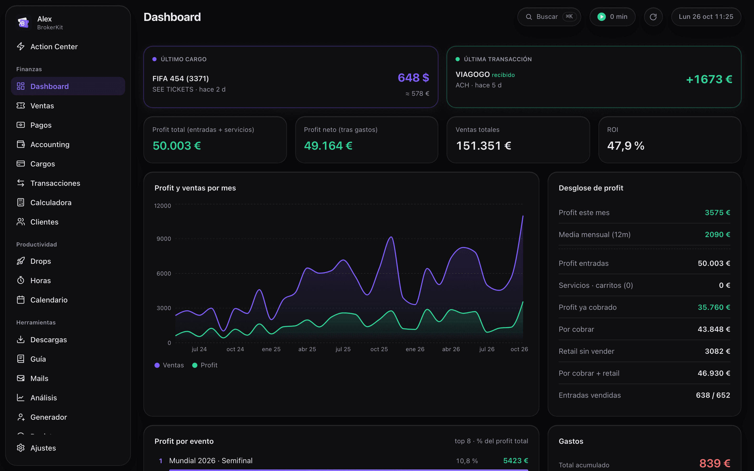 Dashboard de BrokerKit