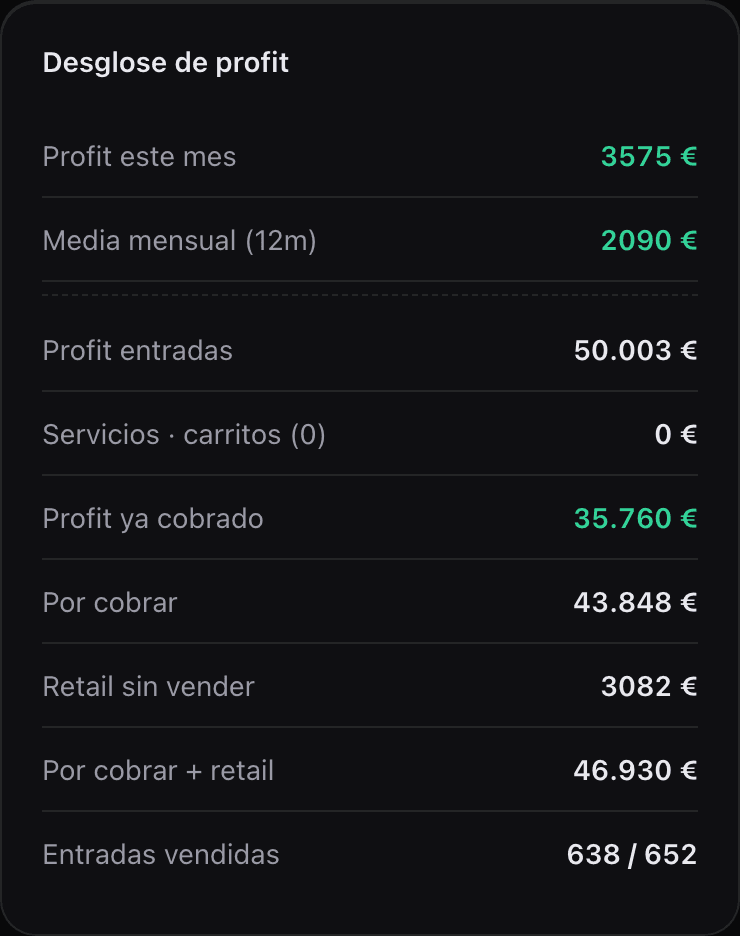 Desglose de profit