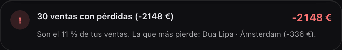 Ventas con pérdidas