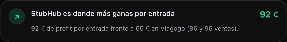 Insight de plataformas