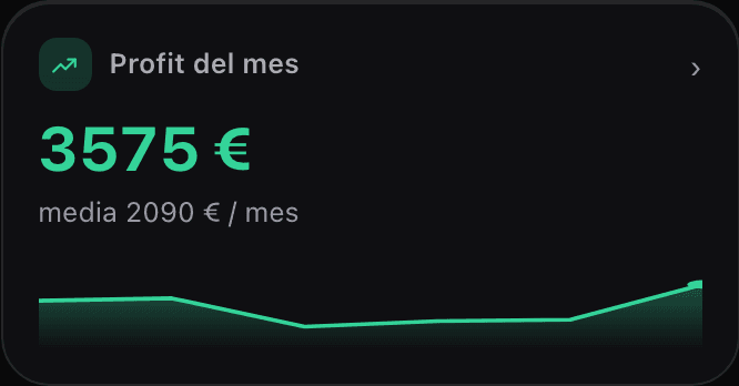 Profit del mes